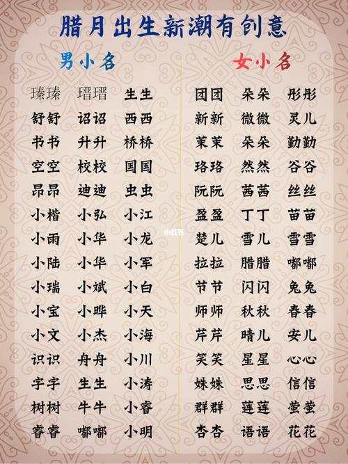 腊月26的宝宝起名字（腊月26的寓意）