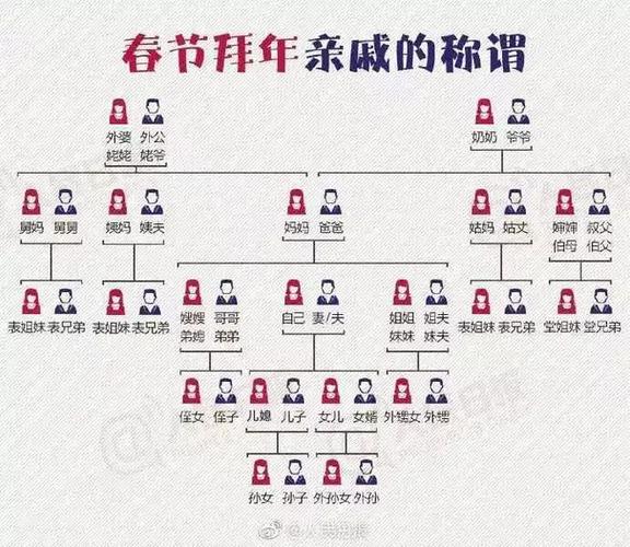 宝宝爸爸外号怎么起名字（宝宝怎么称呼爸爸的外婆）