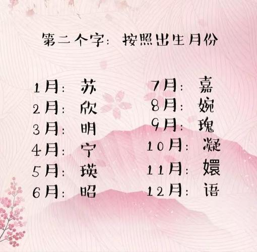 鼠年的宝宝起名字男孩（鼠年男宝宝取名字大全生辰八字好听）