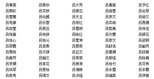 吕太宝宝起名字（吕宝宝取名字大全免费）