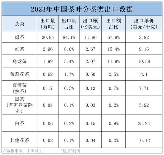 进出口茶叶公司起名字（茶叶出口公司简介）