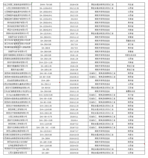 煤炭业起名字大全（煤炭行业起名字）