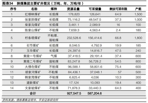 煤炭业起名字大全（煤炭行业起名字）