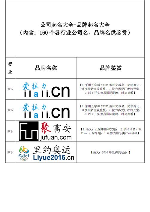 品牌起名搞笑名字大全（搞笑品牌名称）