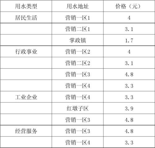 水务公司起名字大全（水务公司名字大全集）