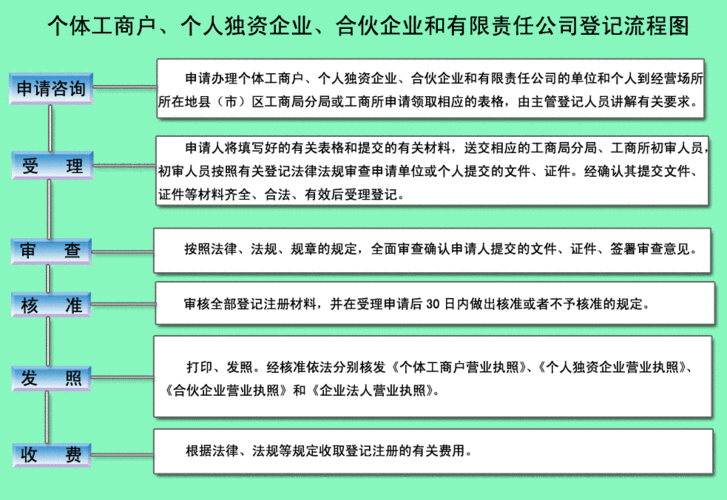 合伙公司注册怎么起名字（合伙公司注册需要注意什么）