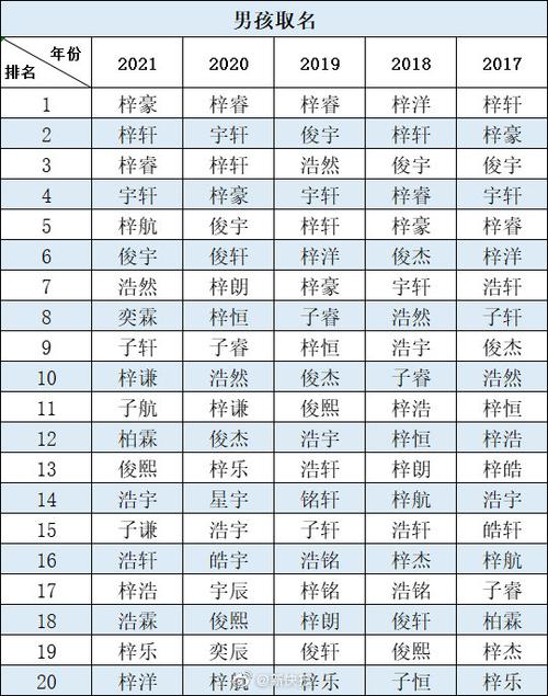 起名字2021起名宝宝男孩（起名字2020起名男宝宝）