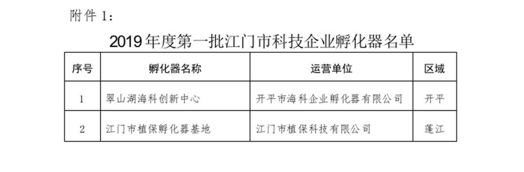 江门科技公司起名字哪家专业（江门市科技企业孵化协会）