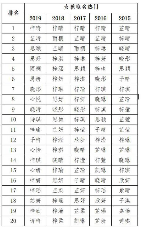 起名字虎宝宝带梓（带梓的名字男孩名字有寓意的）