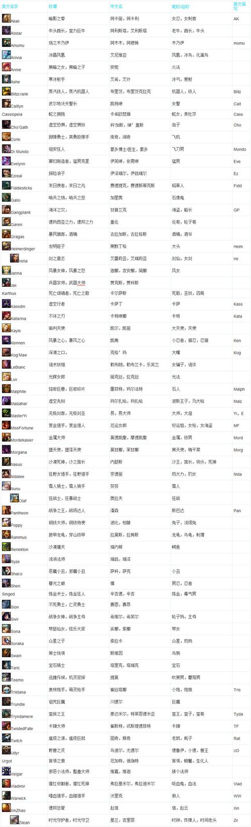 英雄联盟起名名字大全（英雄联盟取名大全）