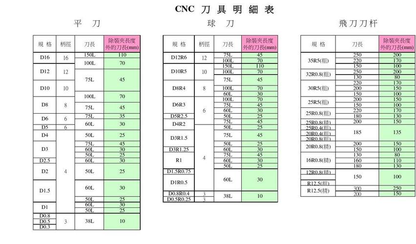 机械刀具类公司起名字大全（机械刀具品牌）