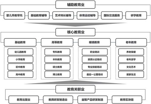 教育园区开发公司起名字（教育园区投资模式）