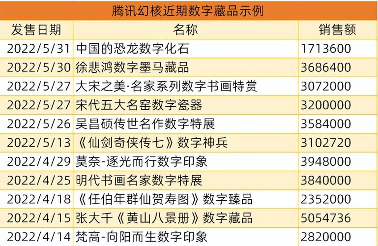 销售数字藏品公司起名字（数字藏品交易）