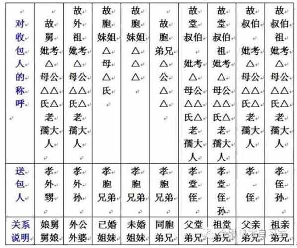 烧纸起名字大全（烧纸 名字）