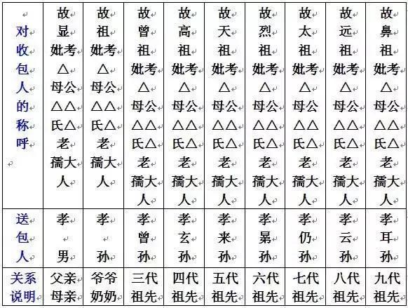 烧纸起名字大全（烧纸 名字）