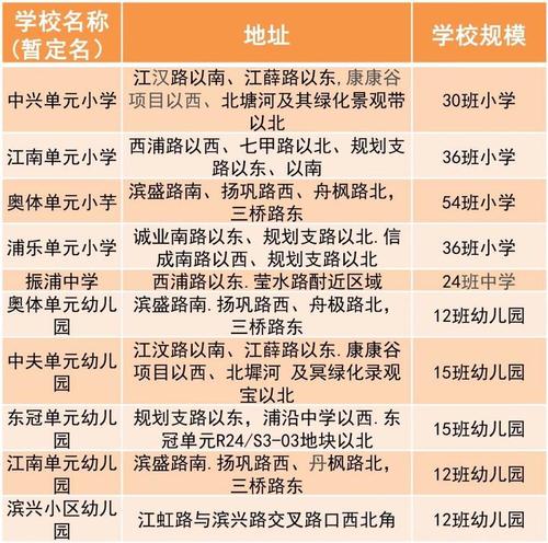 新建学校起名字大全（新学校取名是怎么取的）