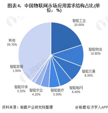 物联网行业公司起名字大全（物联网行业公司起名字大全四个字）