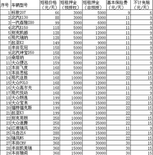 云南租车公司起名字最好（云南省租车价格查询）