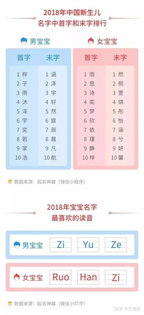 2021年二月出生的宝宝取名（2021年2月生的宝宝取名）