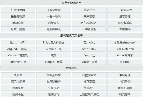 起名环节游戏名字大全（起名环节游戏名字大全霸气）