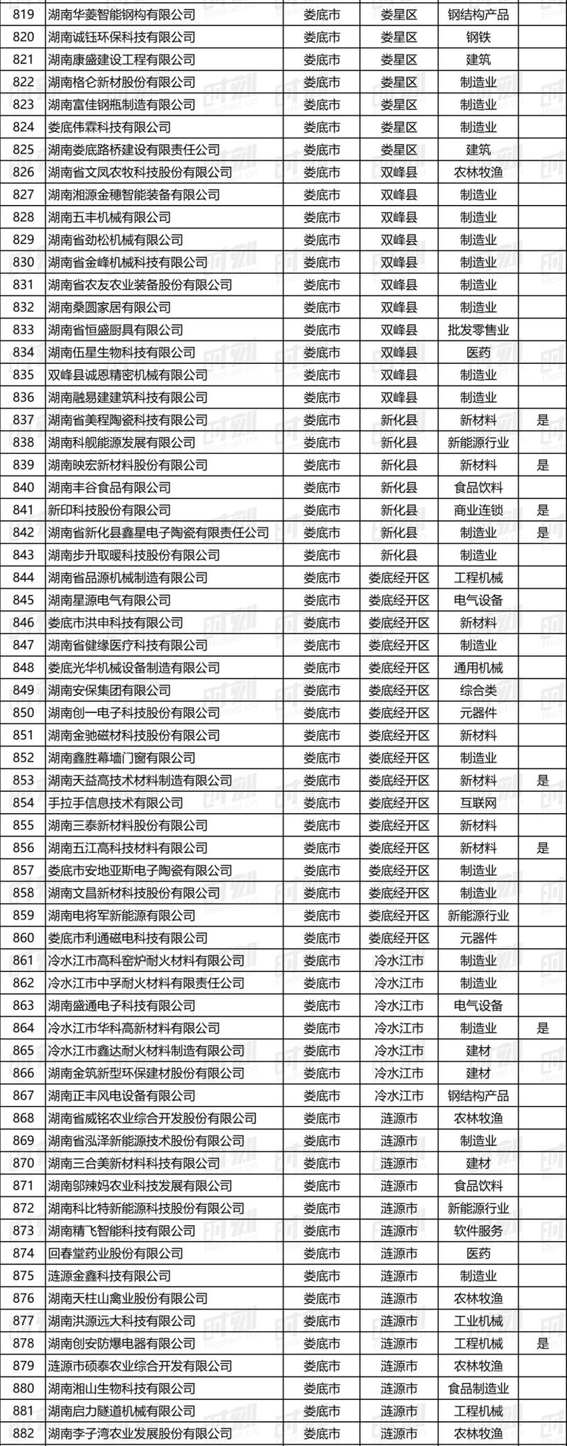 娄底新公司起名字（娄底企业）