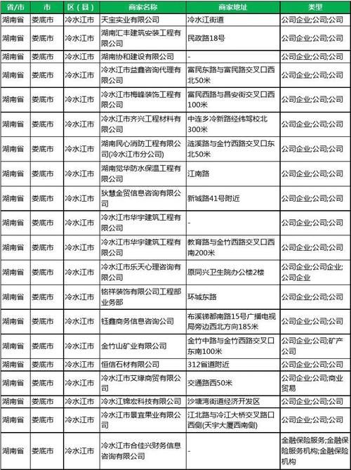 娄底新公司起名字（娄底企业）