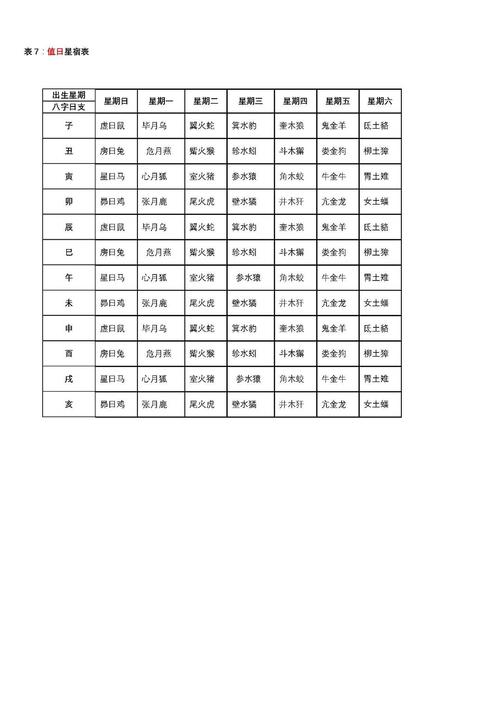 星宿起名男孩名字大全（星宿起名男孩名字大全两个字）