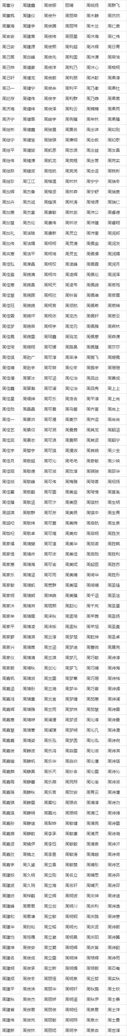 属狗的人怎么给公司起名字（属狗的人怎么给公司起名字好听）