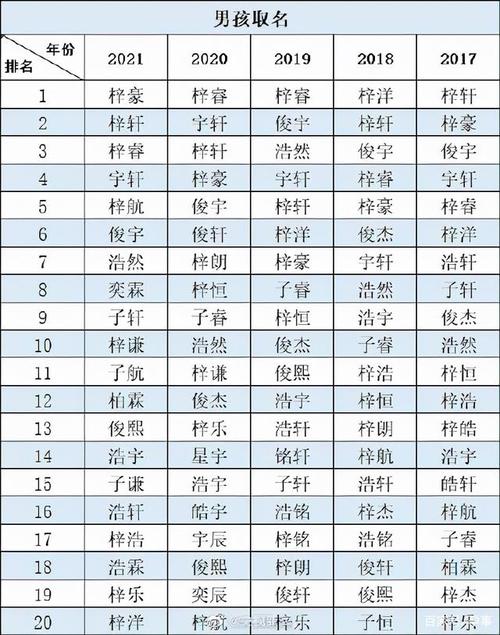 婴儿起名字男孩虎宝宝（虎宝宝男孩取名大全2021款）