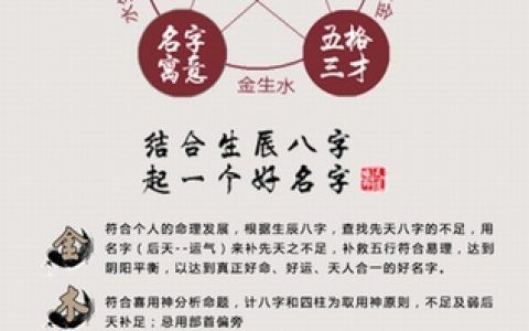 给宝宝起名字要结合八字吗（给宝宝起名字一定要按生辰八字吗）