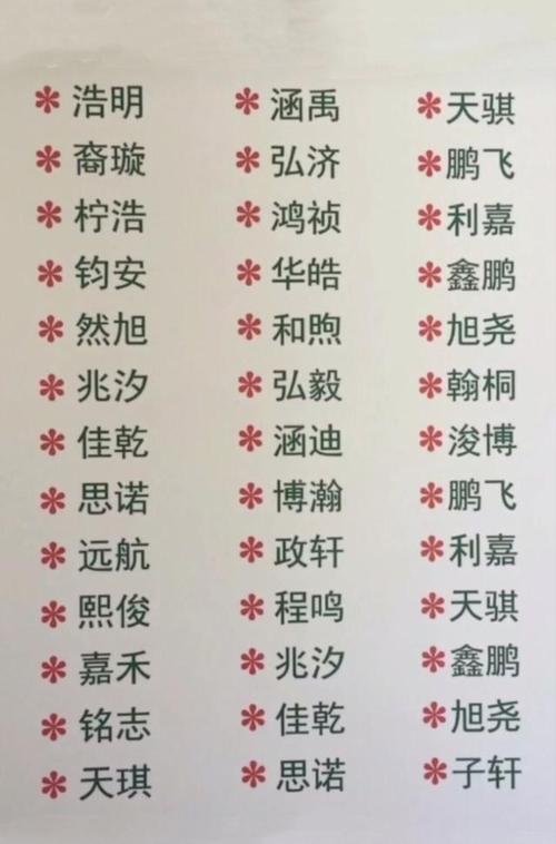 狗年宝宝猪起名字大全（狗年宝宝好听的名字）