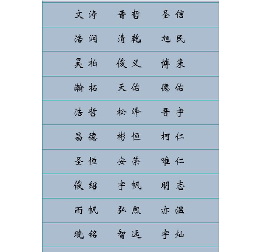 狗年宝宝猪起名字大全（狗年宝宝好听的名字）