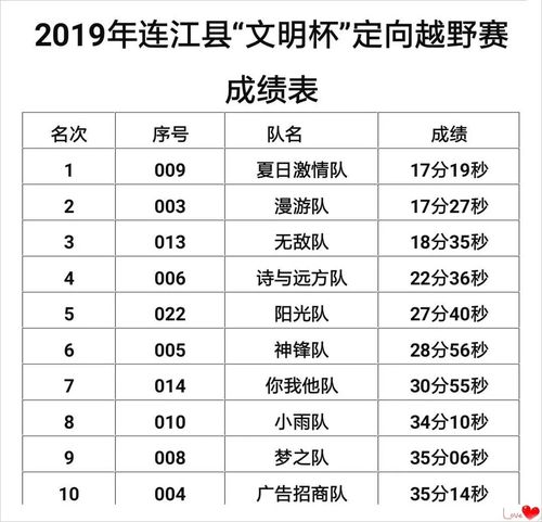 定向越野队伍起名字大全（定向越野有意思的队名）