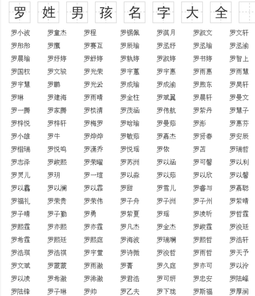 宝宝起名字姓罗（宝宝起名字姓罗怎么取）