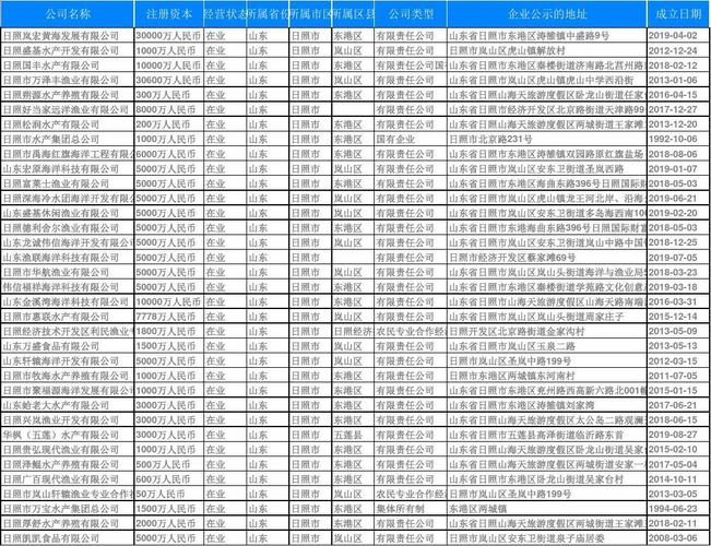 日照公司怎么起名字（日照企业名录）