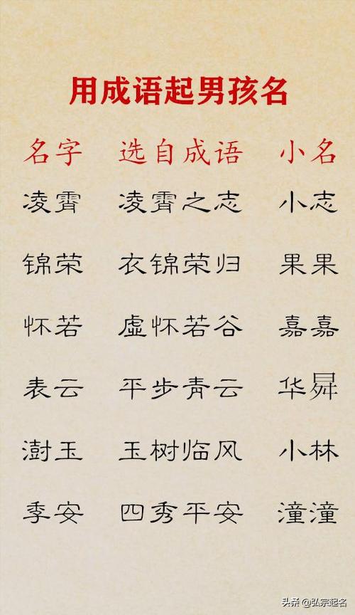 给六个孩子起名字大全集（给六个孩子起名字大全集四个字）