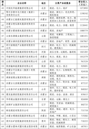 经营煤炭公司起名字怎么取（做煤炭公司取名生意好）