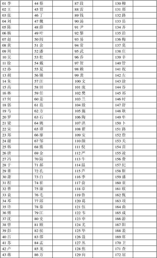 2019查姓起名字大全（姓查取名字大全免费）