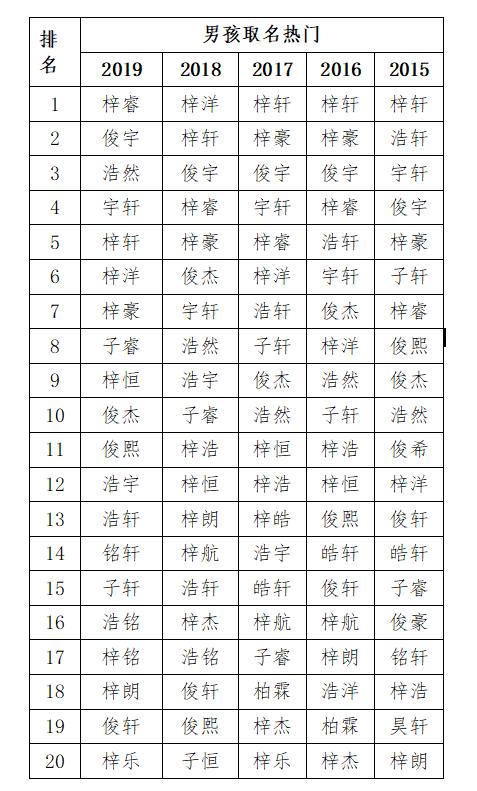 史起名字大全男孩带家（史名字男孩名字2020）