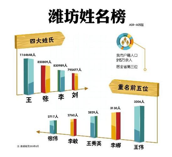 潍坊宝宝起名字哪家好听（潍坊宝宝起名字哪家好听一点）