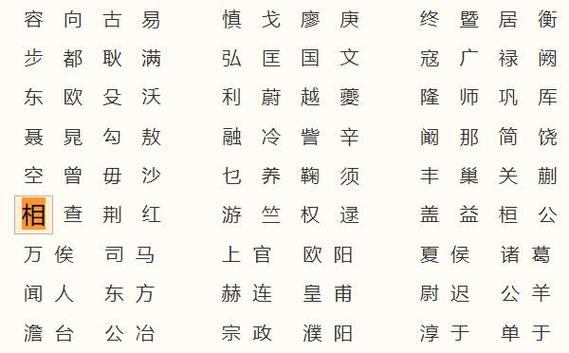 相士起名字大全（相姓名字大全）