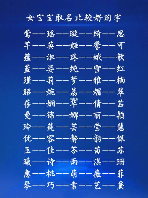 宝宝起名字要什么字（宝宝起名字要什么字才好）