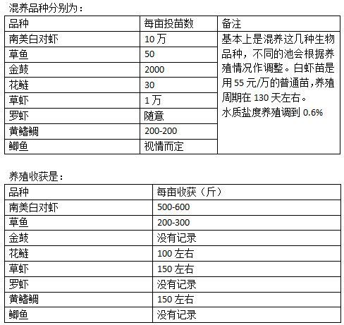 鱼虾养殖公司起名字大全（鱼虾养殖公司起名字大全图片）