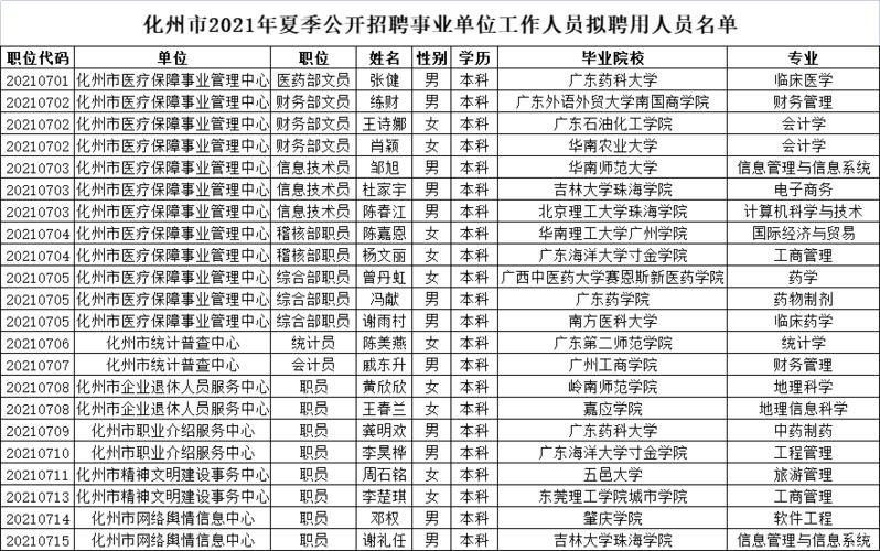 化州市公司起名字大全（化州企业名单）