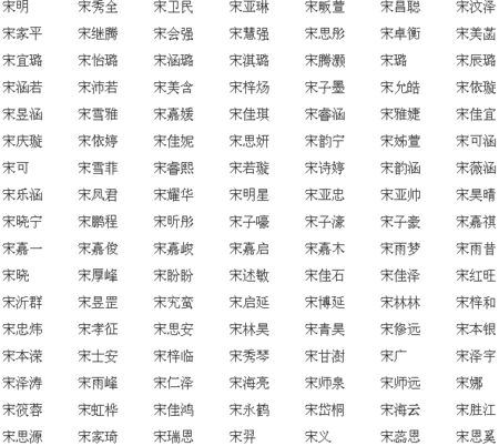 宋字起名女孩名字大全（宋字取名字）