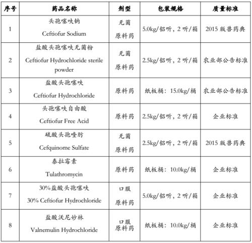 生物原料公司怎么样起名字好听（生物原料药有哪些）