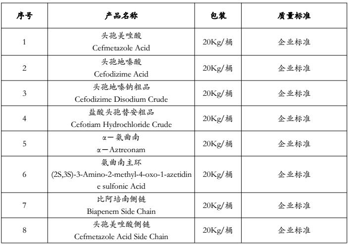 生物原料公司怎么样起名字好听（生物原料药有哪些）