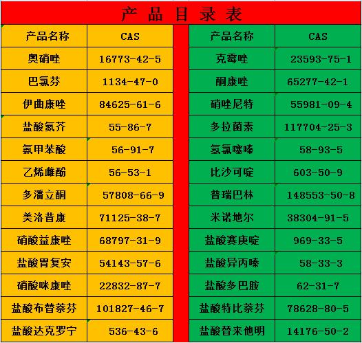 生物原料公司怎么样起名字好听（生物原料药有哪些）