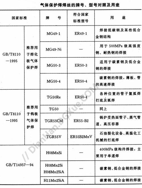 销售焊丝公司起名字（经销焊丝的利润）