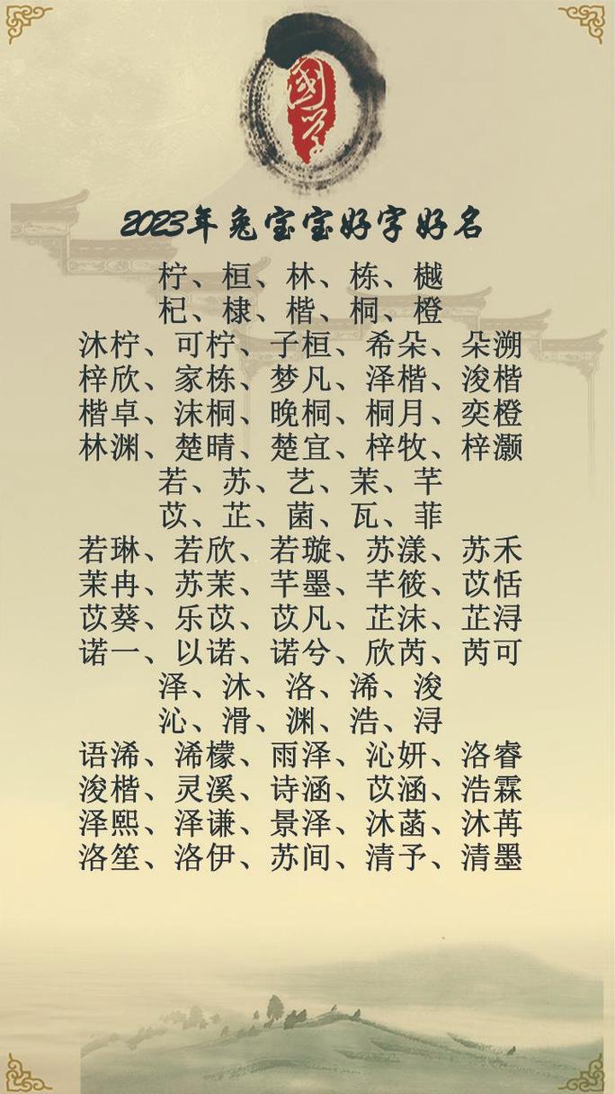 2023年早产宝宝起名字（2023年早产宝宝起名字大全）